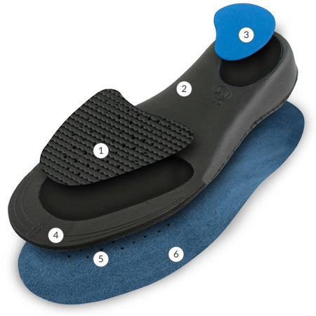 Ortopedyczne wkładki do butów korytkowe na płaskostopie